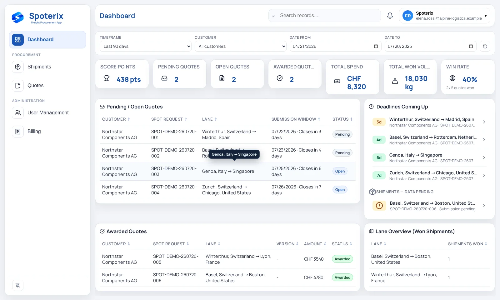 Spoterix Supplier-Dashboard mit ausstehenden und offenen Offerten, Fristen, Zuschlägen und Erfolgsquote