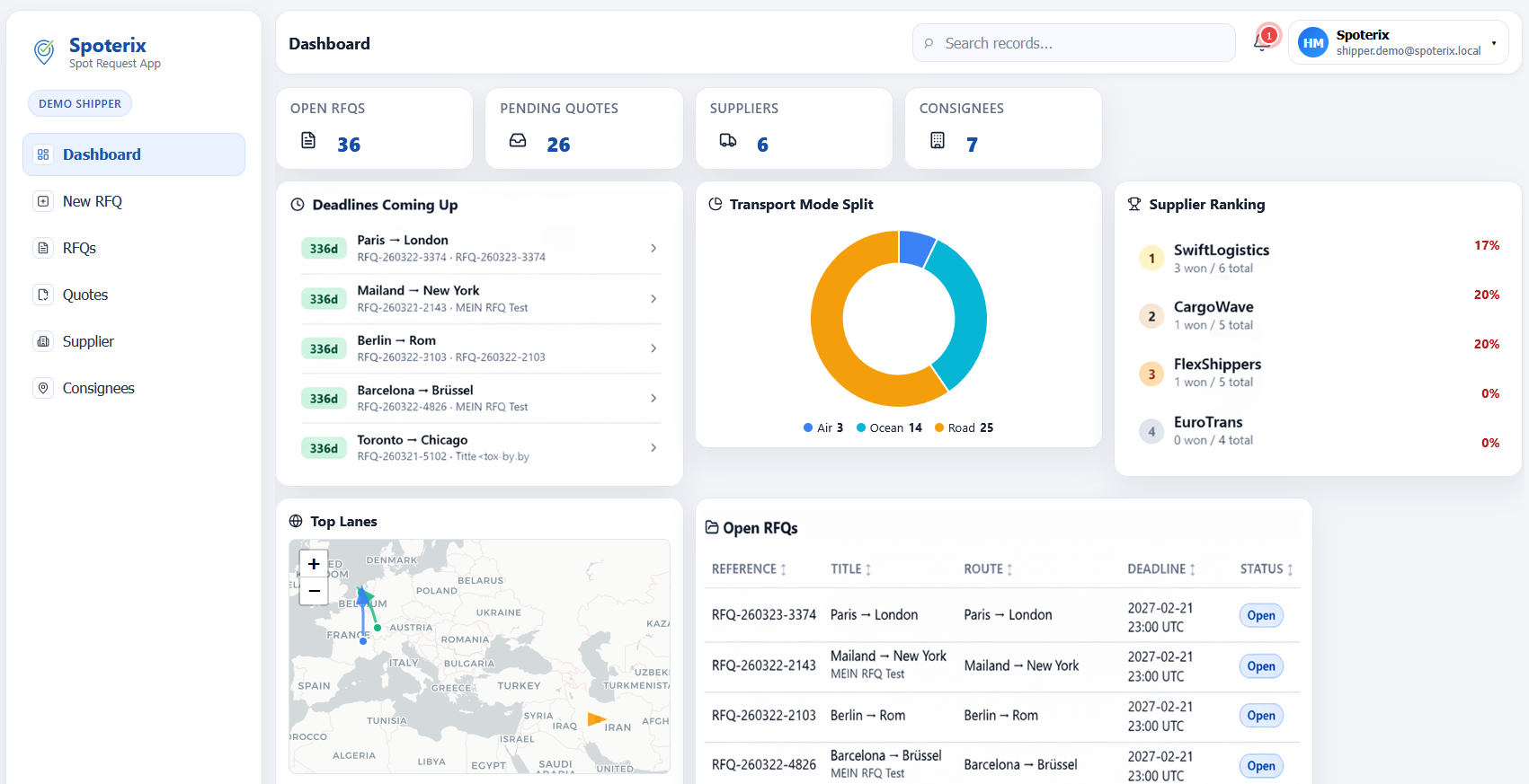 Spoterix Dashboard — KPIs and recent RFQs